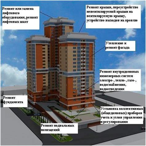 Особенности установки в квартирах многоквартирных домов