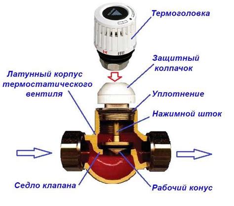 Особенности установки и регулировки