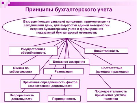 Особенности учета
