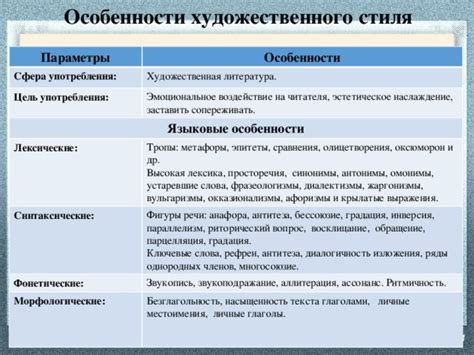 Особенности художественного стиля эпохи