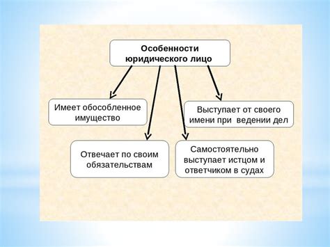 Особенности юридического рамка рынка