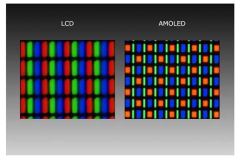 Особенности AMOLED экранов
