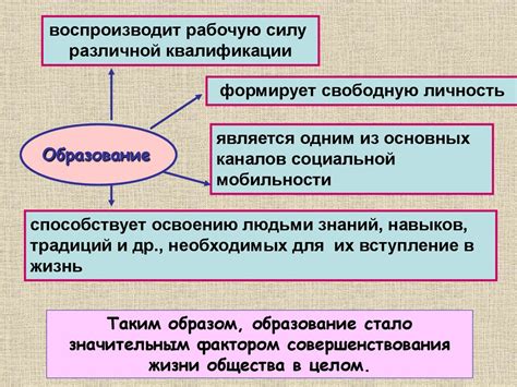 Осознание прошлого и его роль в нашей жизни