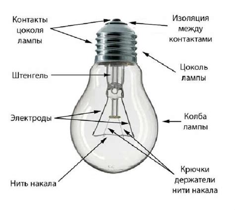 Осторожное извлечение лампы из патрона