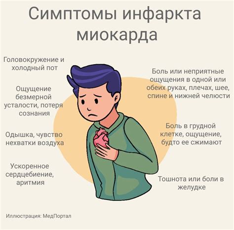 Острая резкая боль