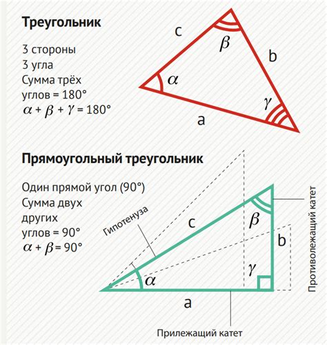 Остроугольный треугольник в тригонометрии