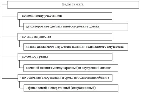 Отбор лизинговой компании и подписание договора