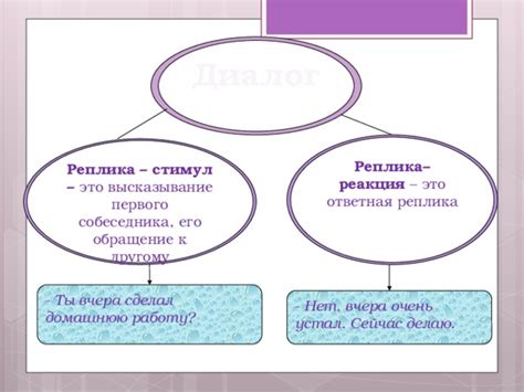 Ответная реакция на болезненные слова