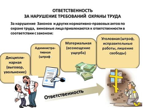 Ответственность за нарушение правил совместительства должностей