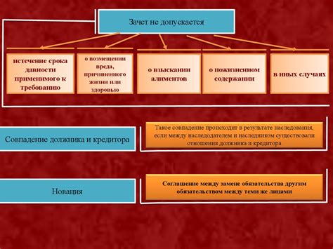 Ответственность и долговременные обязательства