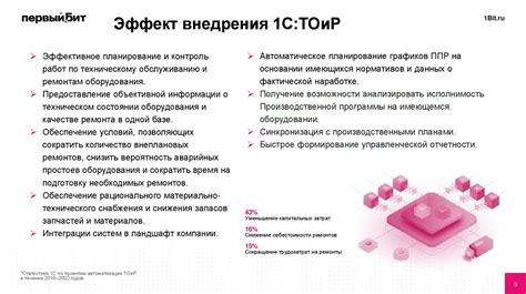 Отзывы и практический опыт использования