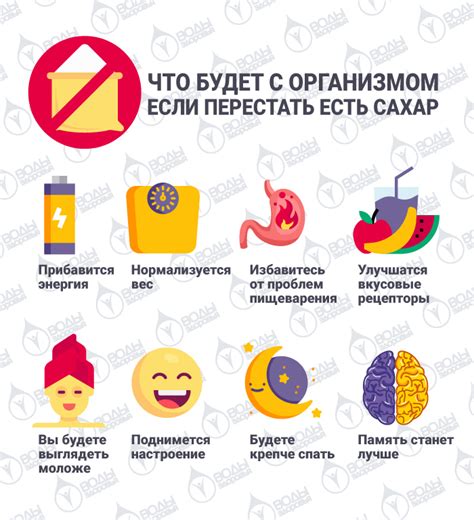 Отказ от сахара