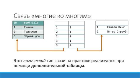 Откат удаления модели в Laravel