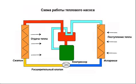 Отключение избыточных источников тепла