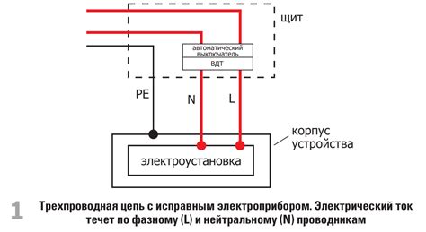 Отключение питания и электрических цепей