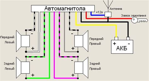 Отключение питания магнитолы
