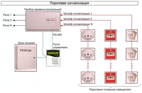 Отключение проводной сигнализации