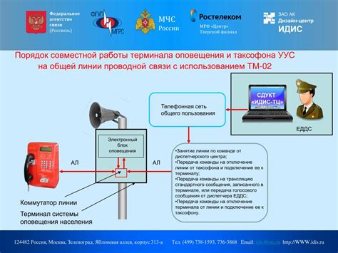 Отключение терминала от энергоцикла