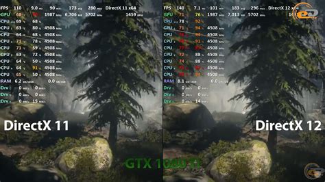 Отключение DirectX 12 в играх и приложениях