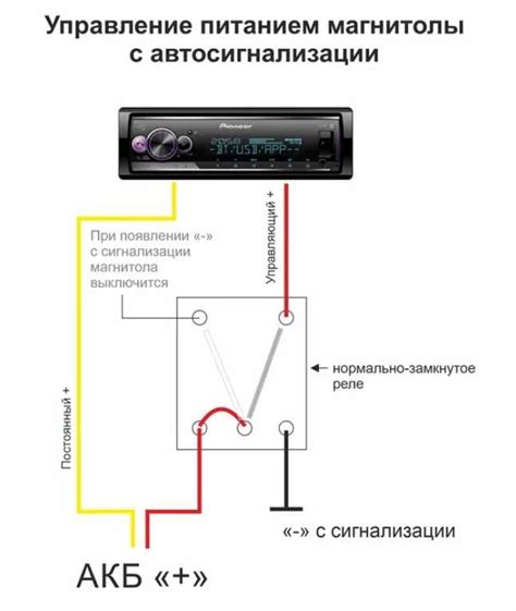Отключите автомагнитолу от источника питания