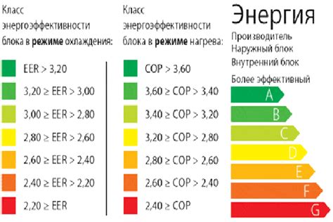 Отключите холодильник от электричества
