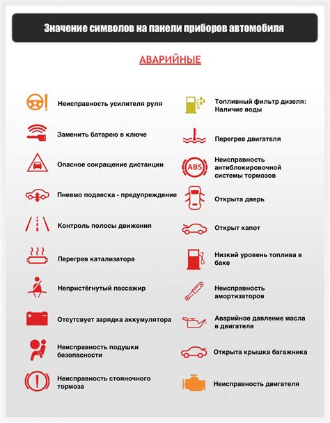 Откройте автомобильную панель приборов