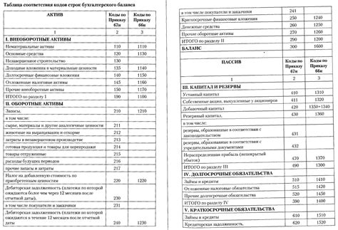 Откройте раздел "Баланс"