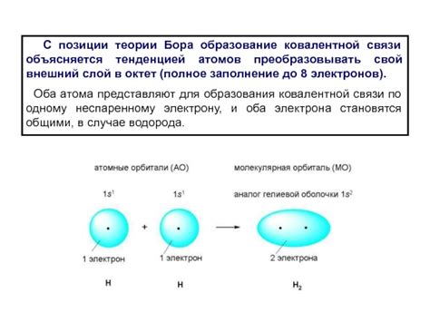Открытие и развитие теории ковалентной связи