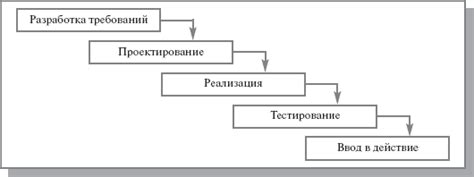 Отладка и тестирование работы основного измельчителя в Майнкрафт
