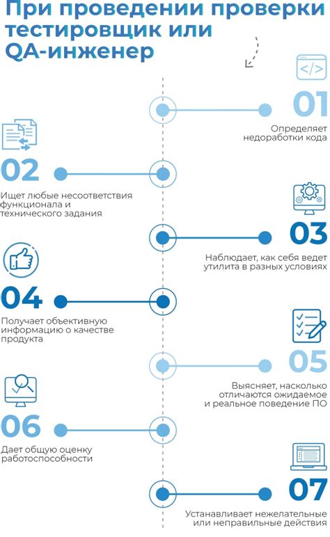 Отладка и тестирование работы почтового сервера