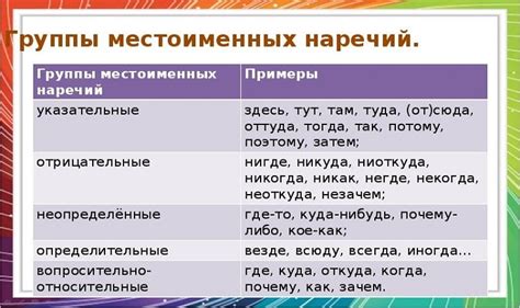 Отличие падежа личных местоимений от других частей речи