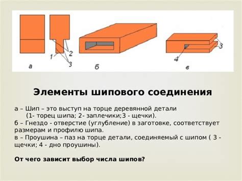 Отличие шипового соединения от других видов соединений