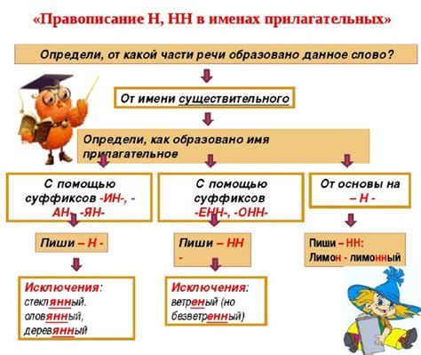 Отличительные особенности форм прилагательных нн и н