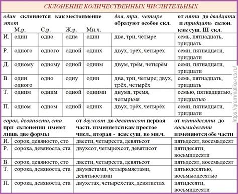 Отличия в написании от иностранных аналогов