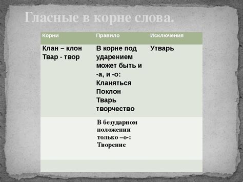 Отличия использования сорняков в проверке наличия буквы о