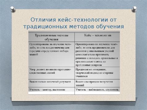 Отличия нового метода от традиционных способов