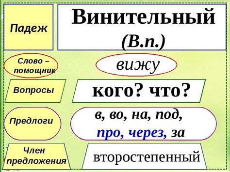 Отличия окончания от основы