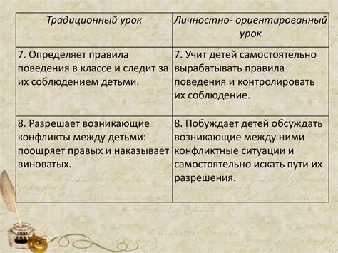Отличия от традиционной презентации