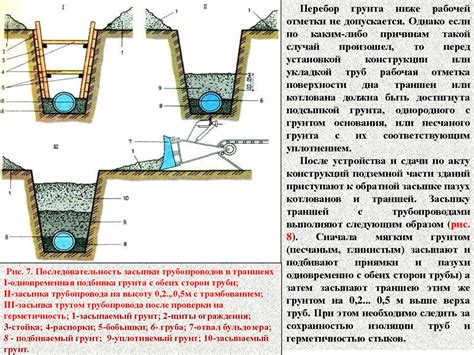 Отметка и земляные работы