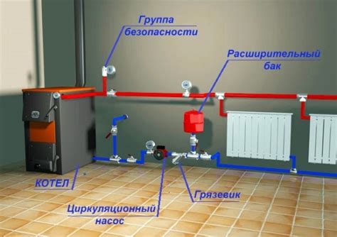 Отметьте место для насоса