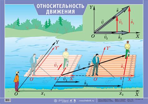 Относительность движения и пространственная координата