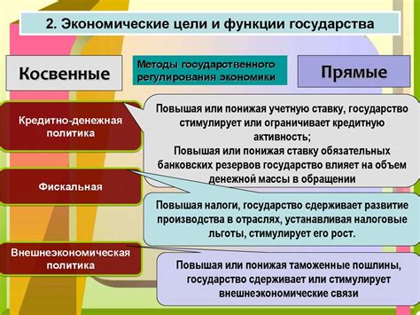 Отношение государства к экономике и социальным сферам