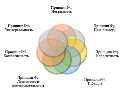 Отправительские и принимательские перспективы