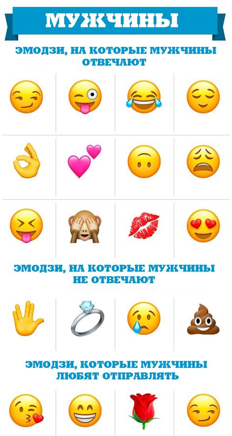 Отправка смайликов в сообщениях