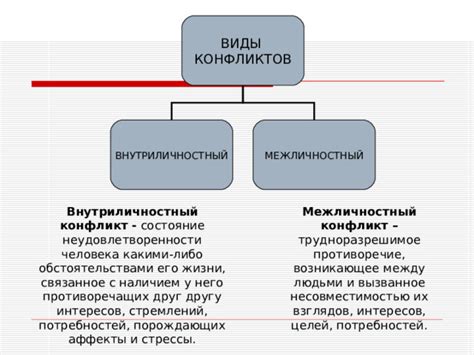 Отражение внутренних конфликтов и неудовлетворенности