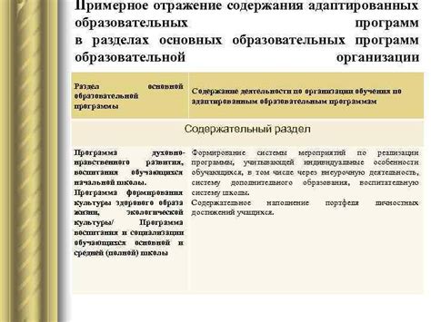 Отражение содержания