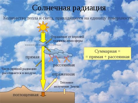 Отражение тепла