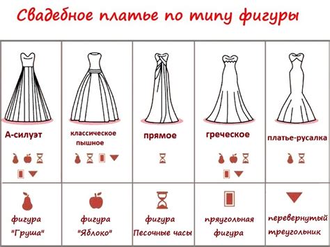 Отрисовка ткани и теней на платье