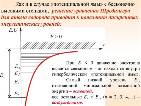 Отрицательное время в квантовой механике