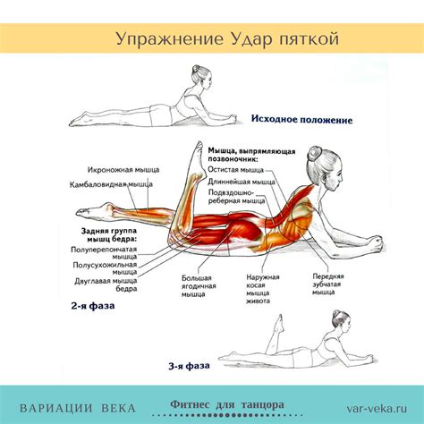 Отрицательные последствия для позвоночника и мышц рук